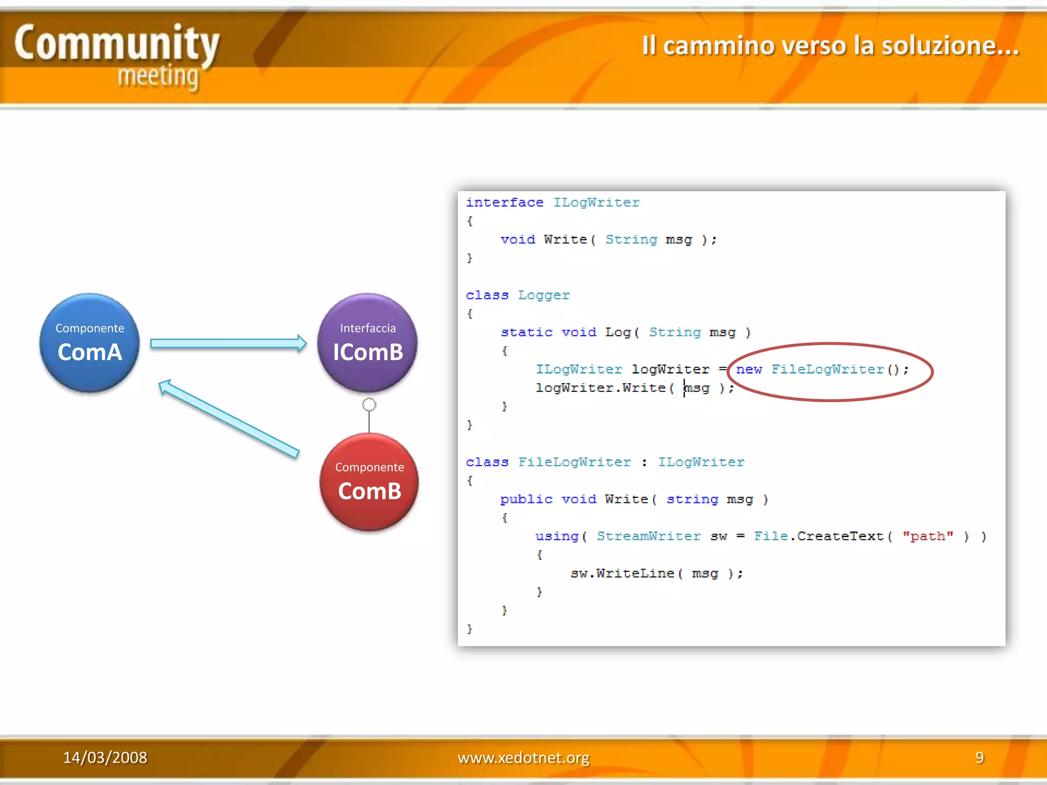 Il cammino verso la soluzione...




Componente    Interfaccia

ComA          IComB



              Componente

              ComB




 14/03/2008                 www.xedotnet.org                               9
 