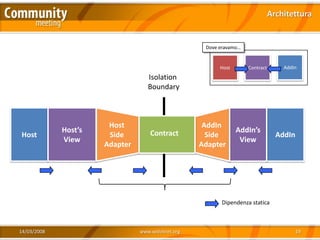 Architettura


                                                    Dove eravamo…


                                                         Host       Contract       AddIn
                                   Isolation
                                   Boundary



                       Host                         AddIn
             Host’s                Contract                     AddIn’s
Host                   Side                          Side                        AddIn
             View                                                View
                      Adapter                      Adapter




                                                         Dipendenza statica



14/03/2008                      www.xedotnet.org                                         19
 