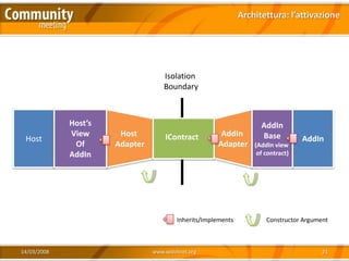 Architettura: l’attivazione




                                    Isolation
                                    Boundary



             Host’s                                                 AddIn
             View      Host         IContract         AddIn         Base
 Host                                                                             AddIn
              Of      Adapter                        Adapter      (AddIn view
             AddIn                                                 of contract)




                                        Inherits/Implements           Constructor Argument



14/03/2008                      www.xedotnet.org                                        21
 