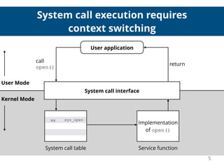 System call execution requires
context switching
User application
call
open()
System call interface
User Mode
Kernel Mode
return
Service function
Implementation
of open()
System call table
xx sys_open
5
 