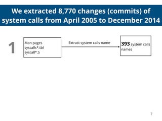 7
1
Man pages
syscalls*.tbl
syscall*.S
393 system calls
names
Extract system calls name
We extracted 8,770 changes (commits) of
system calls from April 2005 to December 2014
 