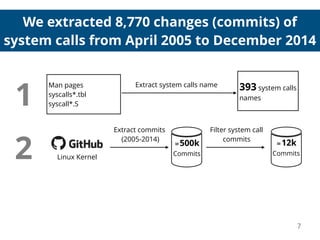 7
1
Man pages
syscalls*.tbl
syscall*.S
393 system calls
names
Extract system calls name
2
Extract commits
(2005-2014)
Filter system call
commits
≅12k
Commits
≅500k
Commits
Linux Kernel
We extracted 8,770 changes (commits) of
system calls from April 2005 to December 2014
 