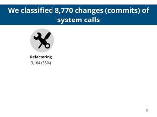 We classiﬁed 8,770 changes (commits) of
system calls
8
3,164 (35%)
Refactoring
 