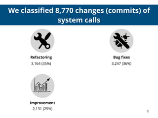 We classiﬁed 8,770 changes (commits) of
system calls
8
3,164 (35%)
Refactoring
2,131 (25%)
Improvement
3,247 (36%)
Bug ﬁxes
 