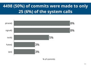 4498 (50%) of commits were made to only
25 (6%) of the system calls
11
ptrace()
signal()
ioctl()
futex()
ipc()
% of commits
3%
3%
5%
8%
8%
 