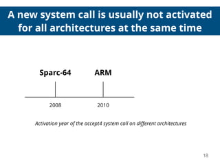 A new system call is usually not activated
for all architectures at the same time
18
2010 2013
XtensaARM
2008
Activation year of the accept4 system call on diﬀerent architectures
Sparc-64
 