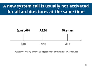 A new system call is usually not activated
for all architectures at the same time
18
2010 2013
XtensaARM
2008
Activation year of the accept4 system call on diﬀerent architectures
Sparc-64
 