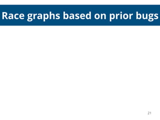 Race graphs based on prior bugs
21
 