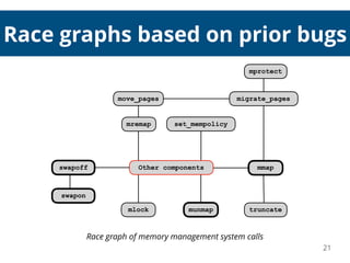 Race graphs based on prior bugs
21
Race graph of memory management system calls
mprotect
move_pages migrate_pages
mremap
mmap
truncatemunmapmlock
swapoff
swapon
set_mempolicy
Other components
 