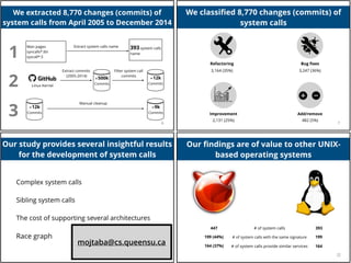mojtaba@cs.queensu.ca
 