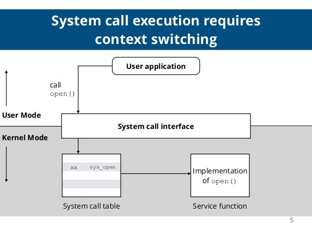 Studying a decade of Linux system calls