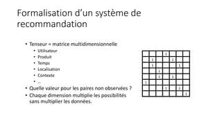 Formalisation d’un système de
recommandation
• Tenseur = matrice multidimensionnelle
• Utilisateur
• Produit
• Temps
• Localisation
• Contexte
• …
• Quelle valeur pour les paires non observées ?
• Chaque dimension multiplie les possibilités
sans multiplier les données.
 
