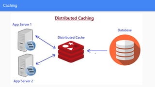 System Design Basics by Pratyush Majumdar | PDF