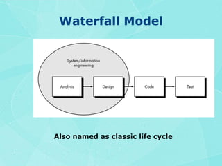 Waterfall ModelAlso named as classic life cycle