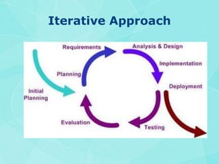 Iterative Approach