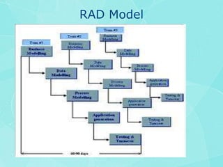RAD Model