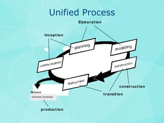 Unified Process