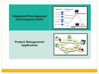 System Development Life Cycle S D L C | PPT