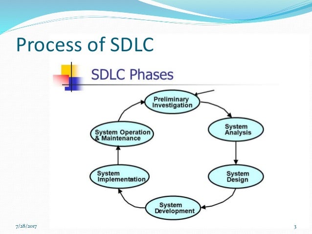 system development life cycle terat