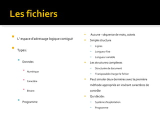 L’ espace d'adressage logique contiguë Types: Données Numérique Caractère  Binaire  Programme   Aucune - séquence de mots, octets  Simple structure  Lignes Longueur fixe  Longueur variable  Les structures complexes  Structurée de document  Transposable charger le fichier  Peut simuler deux dernières avec la première méthode appropriée en insérant caractères de contrôle  Qui décide:  Système d'exploitation  Programme 