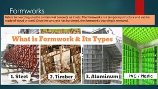 Form Works Names System-Formworks for education-2024.pptx