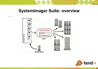 Systemimager Suite: overview 