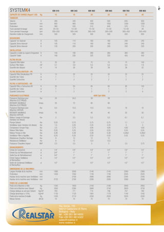 SYSTEMK4

KM 315	

KM 343	

KM 403	

KM 503	

KM 703	

KM 803

CAPACITE DE CHARGE (Raport 1:20)	 Kg	15	
18	 20	 25	 32	 40
TAMBOUR							
Volume	
lt	285	 340	 400	 500	 645	 800	
Diametrè	
mm	800	 900	 1000	 1000	 1200	 1200
Profondeur	
mm	560	 535	 510	 640	 570	 710
Tours pendant le lavage	
rpm	
20÷55	
12÷50	
12÷50	
12÷50	
12÷50	
28
Tours pendant l’essorage 	
rpm	
300÷500	
300÷540	
300÷540	
300÷540	
300÷450	
300÷450
Diamètre hublot de Chargement	
mm	
500	
500	
500	
500	
500	
600
								
RESERVOIRS 							
Capacité 1er réservoir	
lt	
105	
110	
160	
160	
240	
Capacité 2ème réservoir	
lt	
105	
110	
160	
160	
240	
Capacité 3ème réservoir	
lt	
120	
200	
200	
200	
330	
	

240
240
330

DISTILLATEUR						
Capacité à moitié du voyant d’inspection	 lt	
145	
190	
260	
260	
360	
360
Capacité Totale	
lt	
180	
230	
325	
325	
455	
455
								
FILTRE NYLON							
Capacité Filtre Nylon	
lt	
35	
55	
75	
75	
75	
100
Surface Filtre Nylon	
mt²	
2,1	
3,9	
5,5	
5,5	
5,5	
7,8
Quantité des disques	
nr	
14	
26	
39	
39	
39	
							 52	

	

FILTRE DECOLORATEUR - PR						
Capacité Filtre Décolorateur PR	
lt	
13	
25	
25	
25	
25	
25
Quantité des Tubes	
nr	
1	
1	
1	
1	
1	
1
Quantité Cartouches 	
nr	
1	
2	
2	
2	
2	
2
								
FILTRE A CARTOUCHES - KR						
Capacité Filtre a Cartouches KR	
lt	
35	
55	
85	
85	
85	
105
Quantité des Tubes	
nr	
1	
1	
1	
1	
1	
1
Quantité Cartouches	
nr	
1	
2	
3	
3	
3	
4
								
400V 3ph 50Hz
PUISSANCE ELECTRIQUE								
Puissance Electrique pour 	
Kw	
24	
34,5	
39	
39	
-	
(Machine ELECTRIQUE)	
INTENSITE MAXIMALE 	
Amps	
50	
70	
80	
80	
-	
(Machine ELECTRIQUE)	
Puissance Electrique pour 	
Kw	
6,5	
10,5	
13,5	
13,5	
16	
16
(Machine VAPEUR)	
INTENSITE MAXIMALE	
Amps	
18	
35	
40	
40	
50	
50
(Machine VAPEUR)
Moteur Lavage et Essorage	
Kw	
3	
3,5	
5,5	
5,5	
6,1	
6,1
(Variateur de vitesse)	
Pompe Solvant	
Kw	
0,55	
0,75	
0,75	
0,75	
1,1	
1,1
Ventilateur (avec Variateur de vitesse)	 Kw	
1,5	
2,25	
2,25	
2,25	
3	
3	
Compesseur Groupe Frigo	
Kw	
2,5	
3,75	
4,85	
4,85	
4,85	
4,85	
Moteur Filtre Nylon	
Kw	
0,55	
0,55	
0,55	
0,55	
0,55	
0,55
Moteur Pompe à Vide	
Kw	
0,38	
0,38	
0,38	
0,38	
0,38x2	
0,38x2
Ventilateur Filtre a Aiguilles	
Kw	
0,55	
0,55	
0,55	
0,55	
0,55	
0,55
Résistances Chauffeur Séchage	
Kw	
9	
12	
12	
12	
-	
Résistances Distillateur	
Kw	9	
12	 13,5	 13,5	 -	 Puissance Chaudiere Vapeur	
BHP	
2,5	
2,5	
3	
3,5	
3,75
					 3	
BRANCHEMENTS						
Entreé Air Comprimé	
ø	
1/4”	
1/4”	
1/4”	
1/4”	
1/4”	
1/4”
Entreé Eau de Refroidissement	
ø	
3/4”	
1”	
1”	
1”	
1”	
1”
Sortie Eau de Refroidissement	
ø	
3/4”	
1”	
1”	
1”	
1”	
1”
Entreé Vapeur Distillateur	
ø	
1/2”	
1/2”	
1/2”	
1/2”	
1/2”	
1/2”
et Réchauffeur
Sortie de Condensat Distillateur 	
ø	
1/2”	
1/2”	
1/2”	
1/2”	
1/2”	
1/2”
et Réchauffeur	
								
DIMENSIONS DE LE MACHINES							
Largeur frontale de la machine	
mm	
1560	
2000	
2140	
2140	
2360	
2360
Profondeur	
mm	1450	 1550	 1740	 1740	 2025	 2025
Hauteur de la machine sans Ventilateur 	mm	
-	
2100	
2095	
2095	
2345	
2345
Hauteur de la machine avec Ventilateur	 mm	
2125	
2195	
2285	
2285	
2580	
2580
								
POIDS DE LA MACHINE 					
Poids de la Machine à Vide	
Kg	
1340	
1830	
2100	
Poids de la Machine avec Solvant	
Kg	
1650	
2390	
2660	
Charge statique au sol avec Solvant	 Kg/mt²	
783	
771	
714	
Charge dynamique (+10%)	
Kg/mt²	
1130	
1120	
1081	
Poids de la machine Emballe	
Kg	
1430	
2110	
2250	
Niveau Sonore	
dB (A)	
70	
70	
70	

Via Verde, 7/D
40012 Calderara di Reno
Bologna - Italy
tel 	 +39 	 51 6814820
0
Fax	+39	 051 6814322
sales@realstar.it
www.realstar.it

2180	
2740	
736	
1178	
2520	
70	

2840	
3620	
757	
1140	
3220	
70	

2950
3730
780
1242
3330
70

 