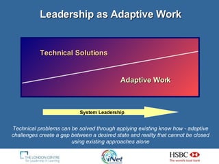 Leadership as Adaptive Work Technical Solutions Adaptive Work Technical problems can be solved through applying existing know how - adaptive challenges create a gap between a desired state and reality that cannot be closed using existing approaches alone System Leadership 