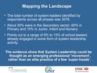 Mapping the Landscape The total number of system leaders  identified by respondents across all phases was 3078.  About 30% were in the Secondary sector, 60% in Primary and 10% in Junior, Infant and Nursery.  Points out to a range of 9% to 13% of school leaders already engaged in some form of system leadership activity.  The evidence show that System Leadership could be thought as an emerging professional ‘movement’, rather than an elite practice of a few ‘super-heads’.   