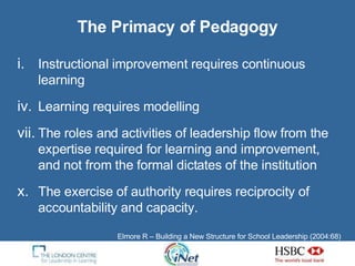 The Primacy of Pedagogy Instructional improvement requires continuous learning  Learning requires modelling The roles and activities of leadership flow from the expertise required for learning and improvement, and not from the formal dictates of the institution The exercise of authority requires reciprocity of accountability and capacity.  Elmore R – Building a New Structure for School Leadership (2004:68)  