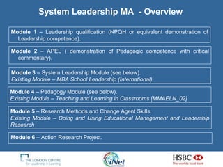 Module 1  – Leadership qualification (NPQH or equivalent demonstration of Leadership competence). Module 2  – APEL ( demonstration of Pedagogic competence with critical commentary). Module 3  – System Leadership Module (see below). Existing Module – MBA School Leadership (International) Module 4  – Pedagogy Module (see below). Existing Module – Teaching and Learning in Classrooms [MMAELN_02] Module 5  – Research Methods and Change Agent Skills.  Existing Module – Doing and Using Educational Management and Leadership Research System Leadership MA  - Overview Module 6  – Action Research Project. 