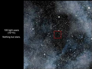 100 light years (10 18 m) Nothing but stars. 