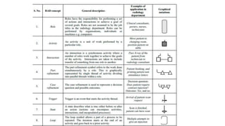 System-Modelling-for-Requirements-Analysis-II-09052023-072823am.pptx