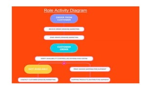 System-Modelling-for-Requirements-Analysis-II-09052023-072823am.pptx