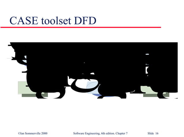 System Models In Software Engineering SE7 PPT