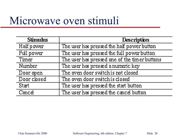 System Models In Software Engineering SE7 PPT