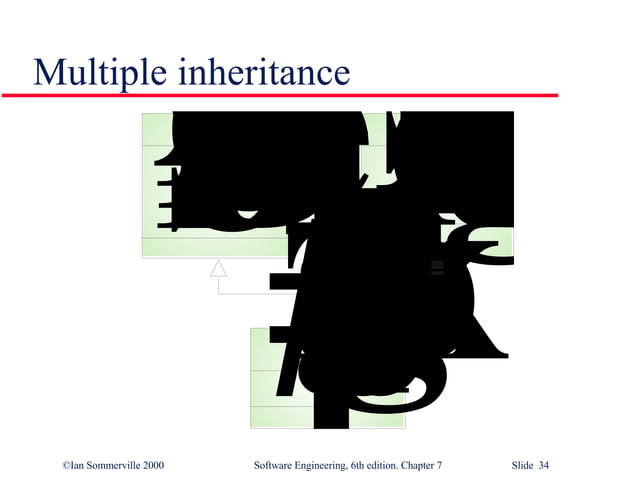 System Models In Software Engineering SE7 PPT