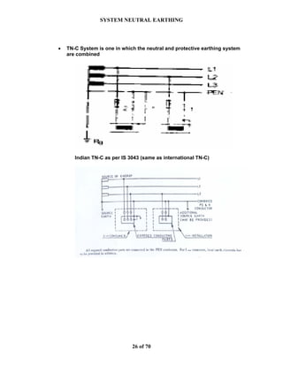 SYSTEM NEUTRAL EARTHING
26 of 70
• TN-C System is one in which the neutral and protective earthing system
are combined
Indian TN-C as per IS 3043 (same as international TN-C)
 