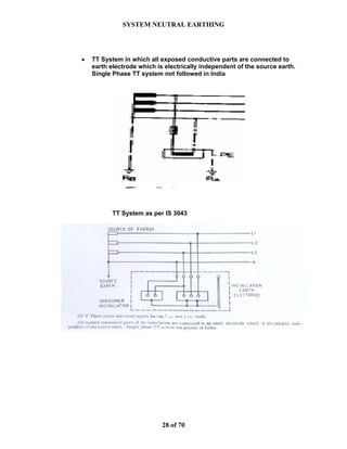 SYSTEM NEUTRAL EARTHING
28 of 70
• TT System in which all exposed conductive parts are connected to
earth electrode which is electrically independent of the source earth.
Single Phase TT system not followed in India
TT System as per IS 3043
 