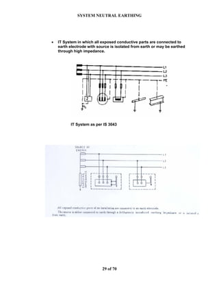 SYSTEM NEUTRAL EARTHING
29 of 70
• IT System in which all exposed conductive parts are connected to
earth electrode with source is isolated from earth or may be earthed
through high impedance.
IT System as per IS 3043
 