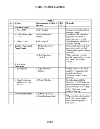 SYSTEM NEUTRAL EARTHING
37 of 70
TABLE I
Sl.
#
System Recommended Method of
Earthing
Ref.
Fig
Remarks
1 Industrial Plants
a) Up to 415V Solidly Earthed 1 Earth connector should be of
adequate capacity
b) Above 415V up to
11kV
Medium Resistance
Earthed
2 Limit Earth fault current to
largest feeder current &
permit tripping of circuit.
c) Above 11kV Solidly earthed Earth Connector should be of
adequate capacity
2 Auxiliary Systems of
Power Plants
i) Medium Resistance
Earthed
2 Resistance to limit earth fault
current to transformer full
load current & permit tripping
of circuits.
ii) High Resistance
Earthed
3 When continued operation
(until it is convenient to locate
and correct the fault) is
desired.
3 Synchronous
Generators
a) Unit System i) High Resistance
Earthed
3 Current limited to 1.5 times
capacitive charging current
(usually distribution
transformer and secondary
resistor)
b) Several machines
and/or feeders on
the bus
ii) Reactor Earthed 4 Earth fault current to be
limited to 25% -60% of three
phase fault current to prevent
serious transient over voltages
( XO ≤ 10X1 ) and permit
selective relaying.
4 Transmission System a) Effectively earthed 1
b) Earth fault neutralizer 3 When it is desired to limit the
earth fault current and to
reduce switching surges to
safe values.
 
