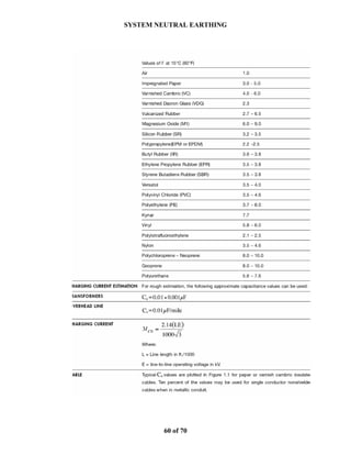 SYSTEM NEUTRAL EARTHING
60 of 70
 