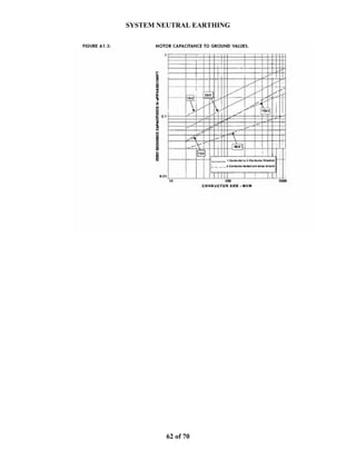 SYSTEM NEUTRAL EARTHING
62 of 70
 