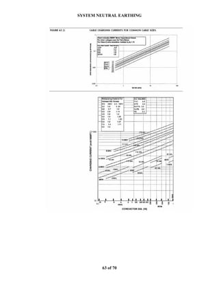 SYSTEM NEUTRAL EARTHING
63 of 70
 