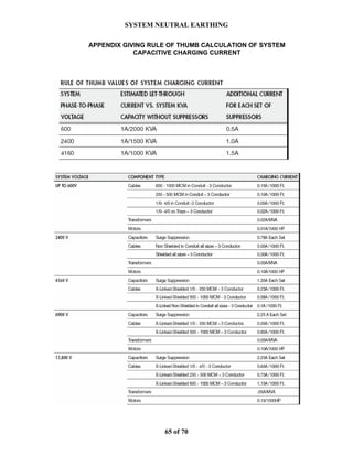 SYSTEM NEUTRAL EARTHING
65 of 70
APPENDIX GIVING RULE OF THUMB CALCULATION OF SYSTEM
CAPACITIVE CHARGING CURRENT
 