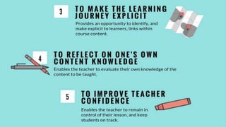 System-of-Learning-Plan-Preparation (1).pptx