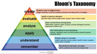 system-of-learning-plan-preparation1-220829142420-7543f35c (1) (1).pptx