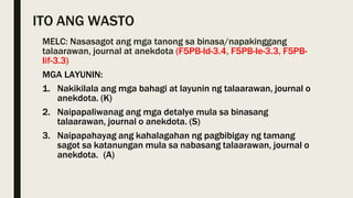 ITO ANG WASTO
MELC: Nasasagot ang mga tanong sa binasa/napakinggang
talaarawan, journal at anekdota (F5PB-Id-3.4, F5PB-Ie-3.3, F5PB-
Iif-3.3)
MGA LAYUNIN:
1. Nakikilala ang mga bahagi at layunin ng talaarawan, journal o
anekdota. (K)
2. Naipapaliwanag ang mga detalye mula sa binasang
talaarawan, journal o anekdota. (S)
3. Naipapahayag ang kahalagahan ng pagbibigay ng tamang
sagot sa katanungan mula sa nabasang talaarawan, journal o
anekdota. (A)
 