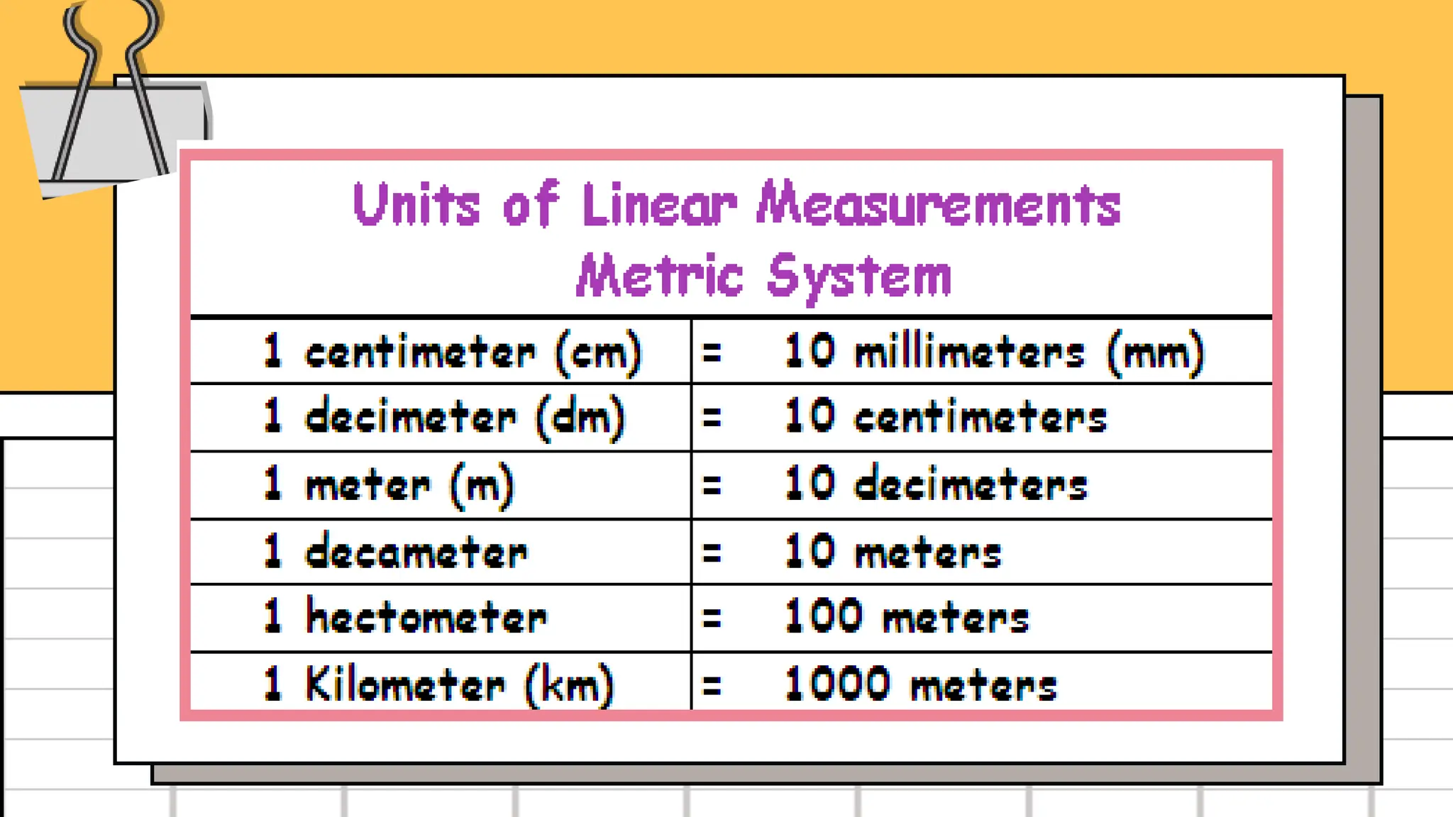 Measuring The World A Comparison Of English And Metric Systems pptx Measuring The World A Comparison Of English And Metric Systems pptx