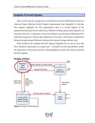 Systems Proposal ►Results of Systems Study
Page 7 of 118
AAnnaallyyssiiss ooff CCuurrrreenntt SSyysstteemm
After our first interview enough data was collected to form the CAIR-Seattle (Council on
American Islamic Relations Seattle Chapter) organizational chart (Appendix C) and data
flow diagram (Appendix D). The organizational chart is a revised diagram of the
organizational hierarchy that the interviewee, Michaela Corning, had provided (Appendix A)
during her interviews. It represents a micro-level diagram concentrating on information flow
within the organization. The key idea emphasized on the chart is the amount of information
that goes through manager Michaela Corning and the separate storage mediums used.
When looking at the complete data flow diagram (Appendix D) one can see how data
flows around the organization on a larger scale. A breakdown of the main problems within
the organization will be discussed below using highlighted sections of the above mentioned
data flow diagram.
Origin of Data
Figure 1: Origin of data diagram
 